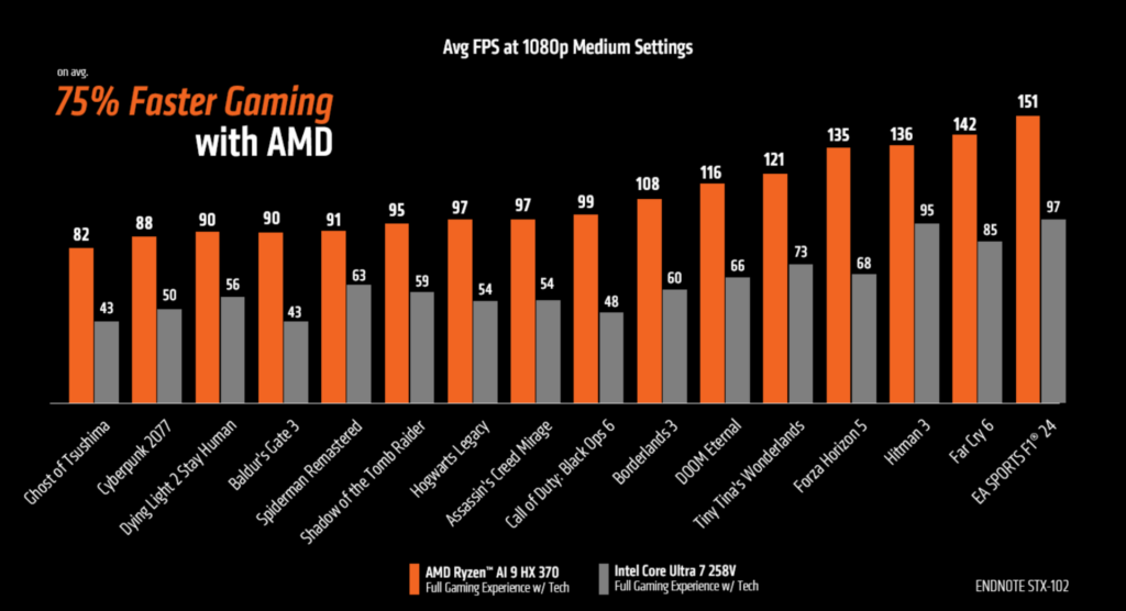 ryzen-ai-9-hx-370